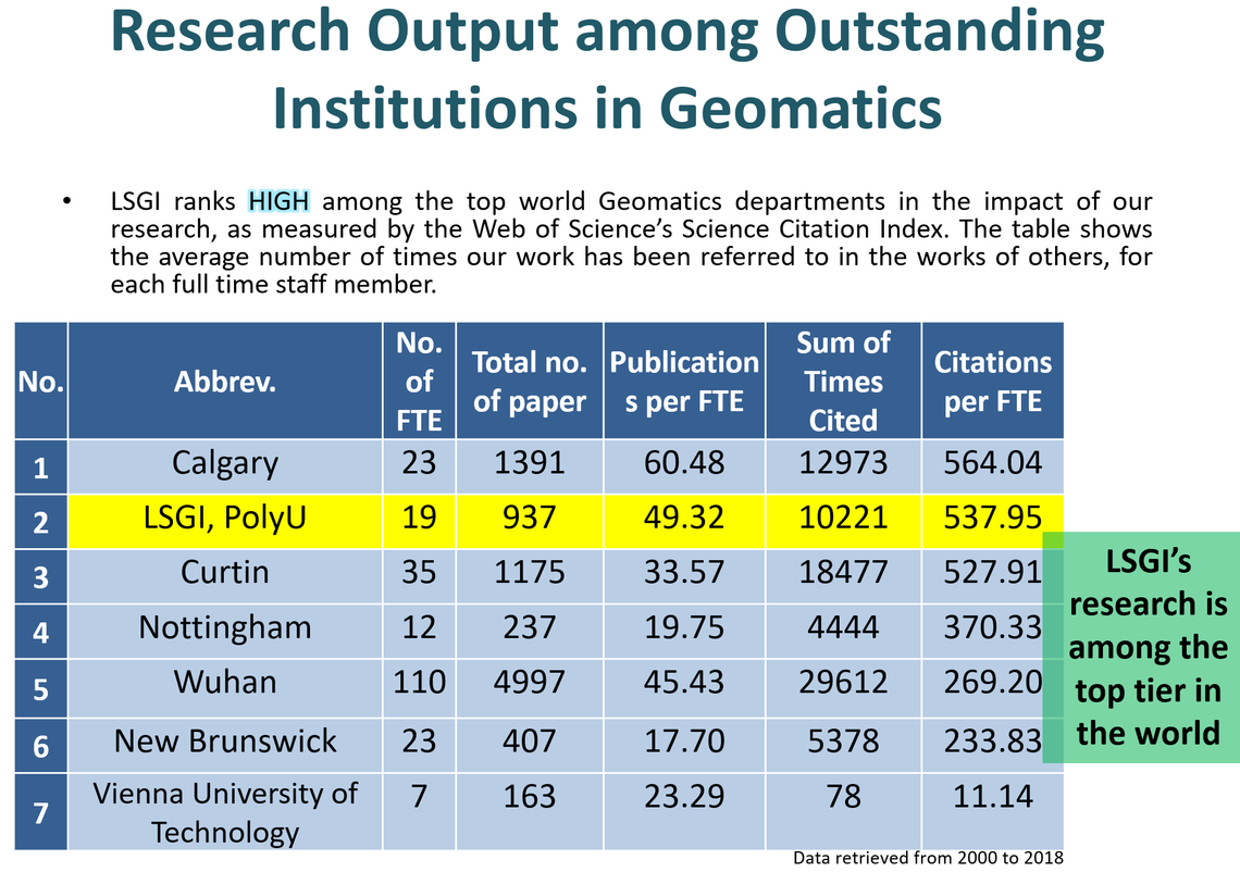 Research Output Chart