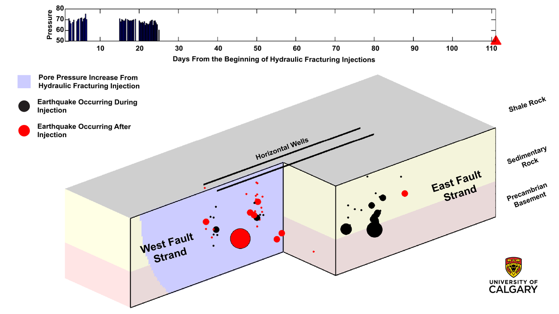 The researchers' image of seismic activity.