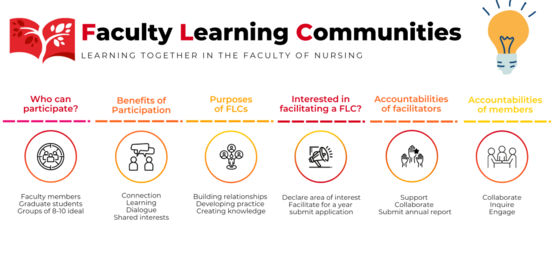 Faculty Learning Communities at UCalgary Nursing expand impact of teaching and learning
